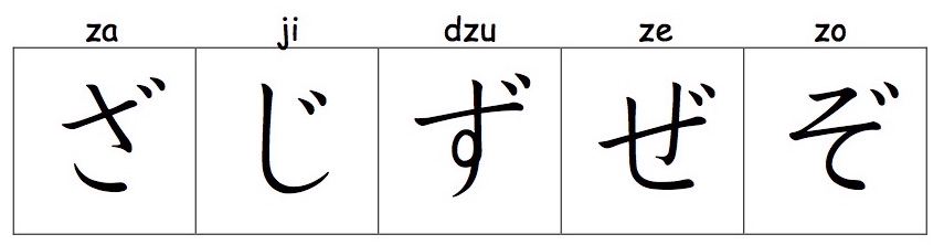 how to write hiragana letters z group