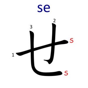 How to Write Japanese Hiragana S Group - さしすせそ