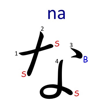 How to Write Japanese Hiragana N Group - なにぬねの