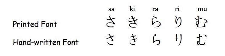 How to Write Japanese Letters Basic Rules