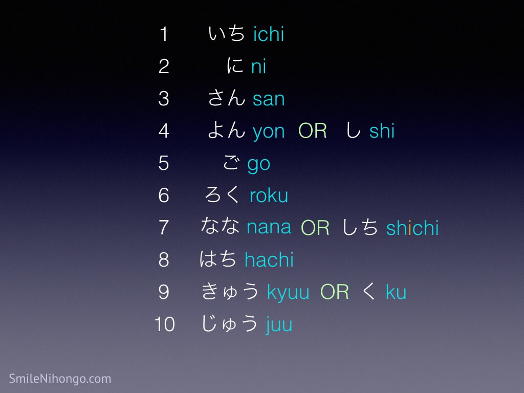 how to read Japanese numbers 1 to 10