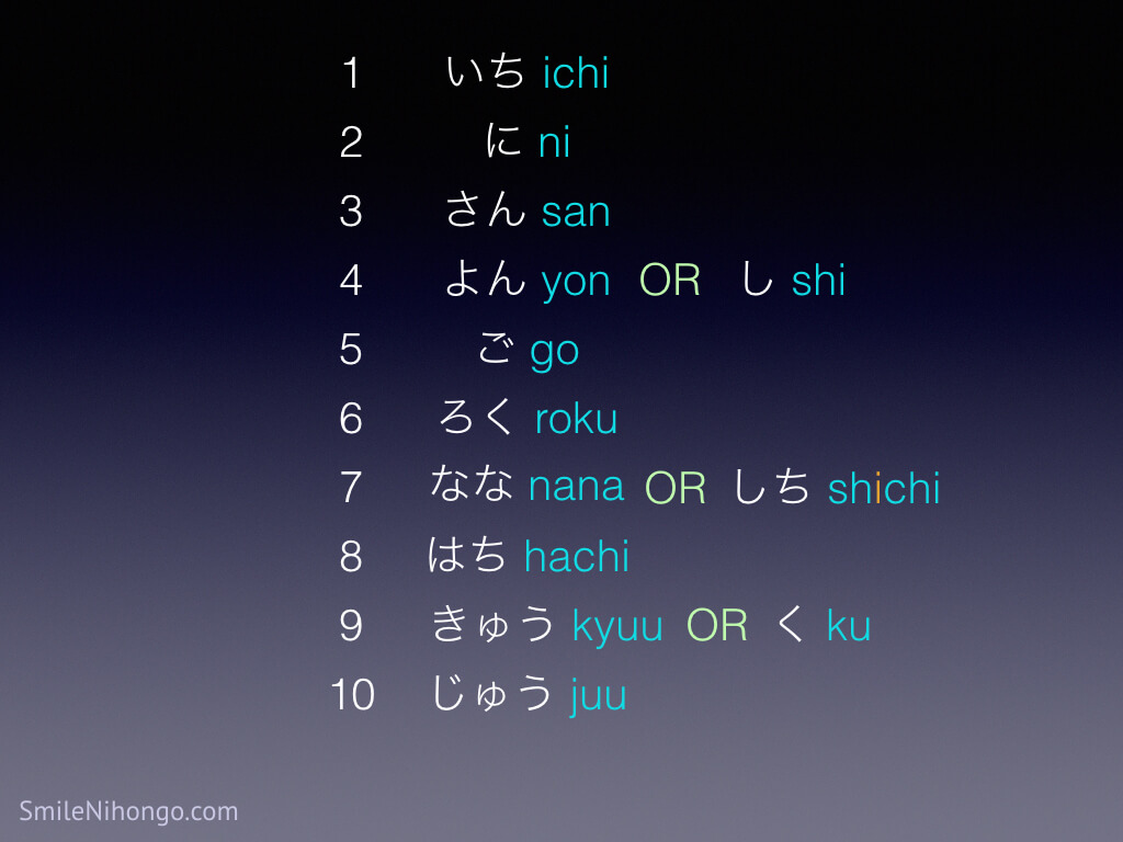 japanese-numbers-1-to-100-download-the-number-chart-pdf