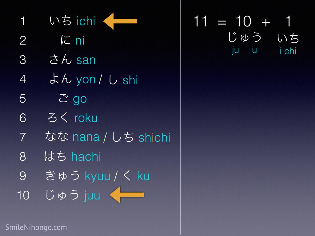 how to read Japanese numbers from 11 to 19