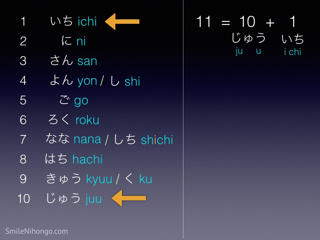 Japanese Numbers 1 To 100 Download The Number Chart Pdf 1028