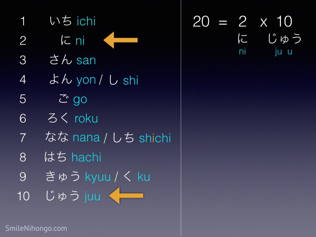 how to read japanese numbers from 20 to 90