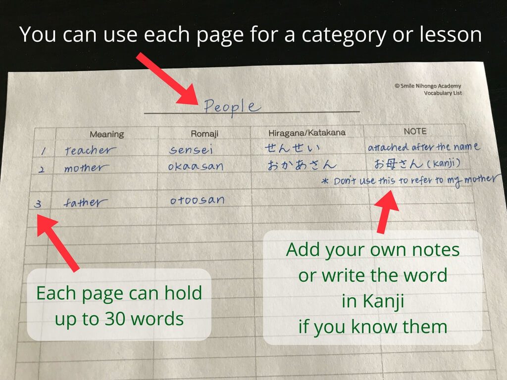 how to memorize Japanese vocabulary