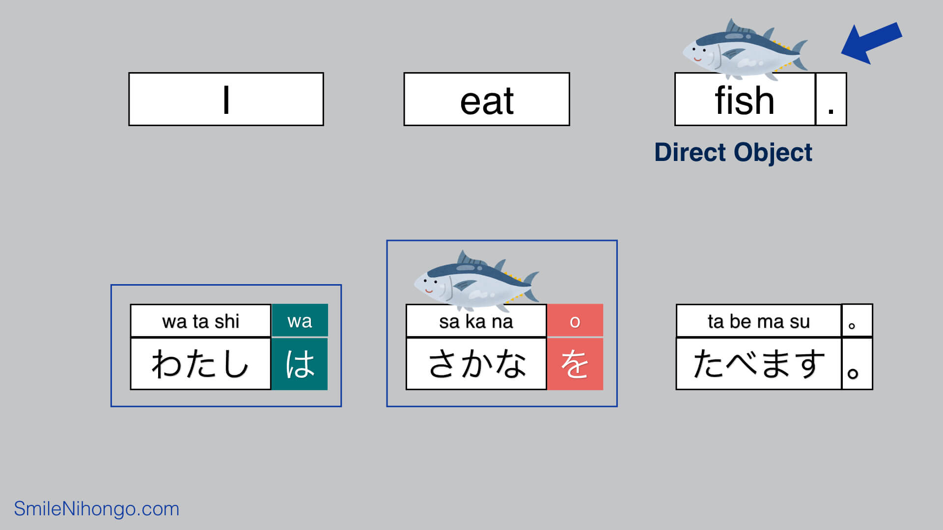 Basic Japanese Sentence Structure - What Matters?
