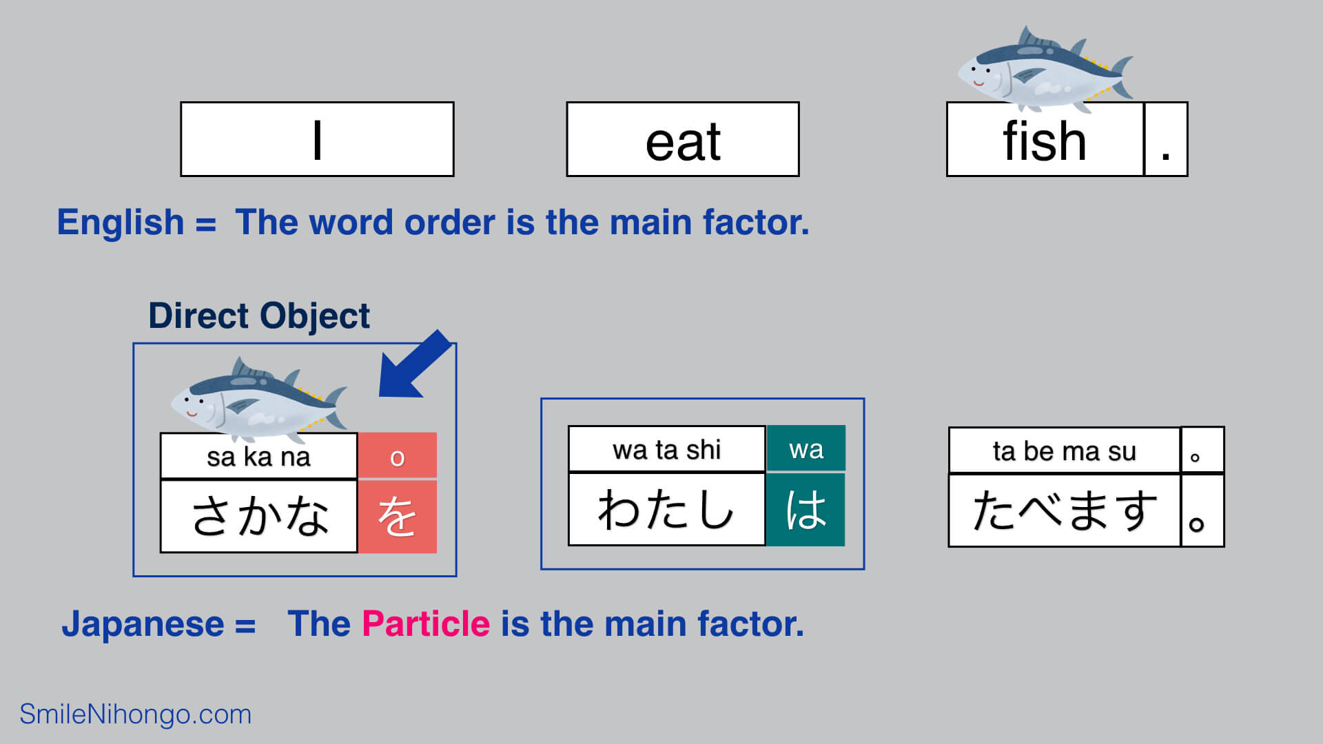 Basic Japanese Sentence Structure - What Matters?