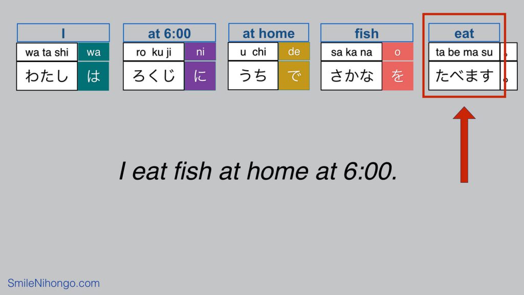 Japanese Sentence Structure Guide