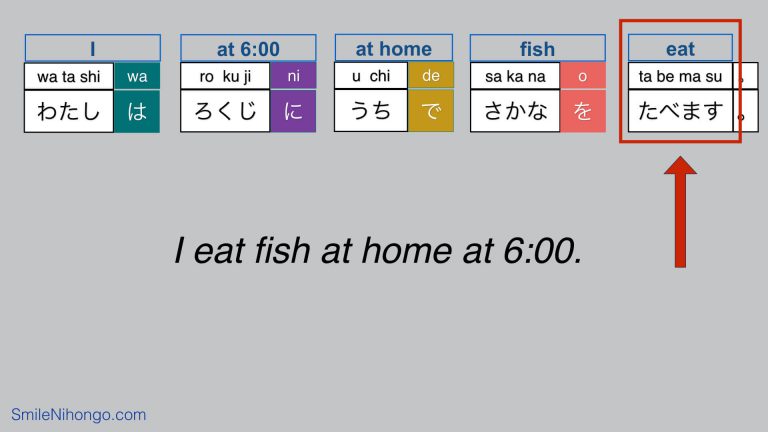 basic-japanese-sentence-structure-what-matters