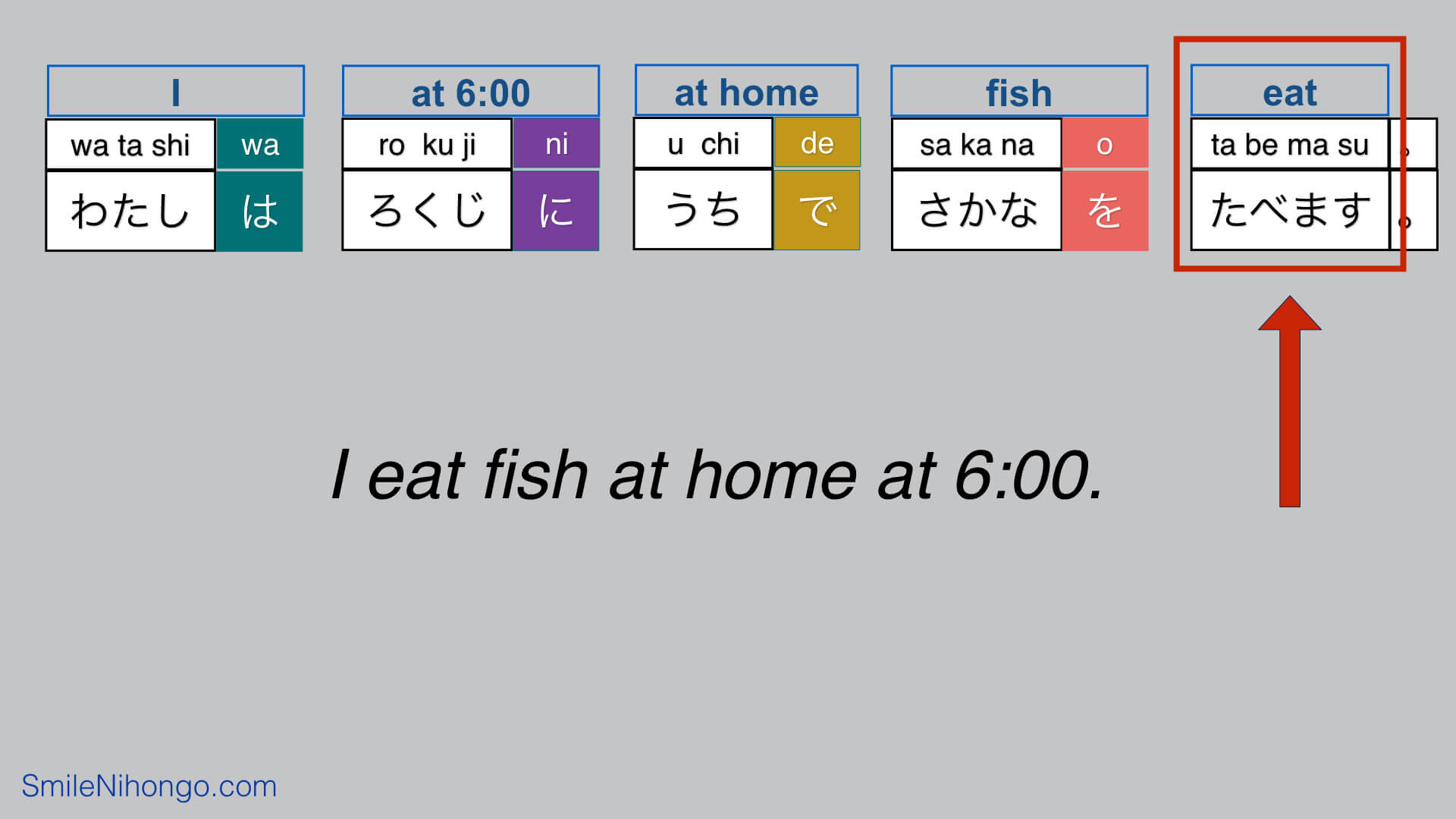 Basic Japanese Sentence Structure What Matters 