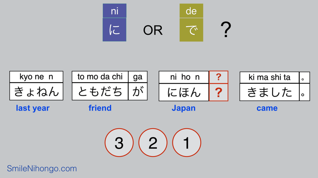 Japanese Particles practice