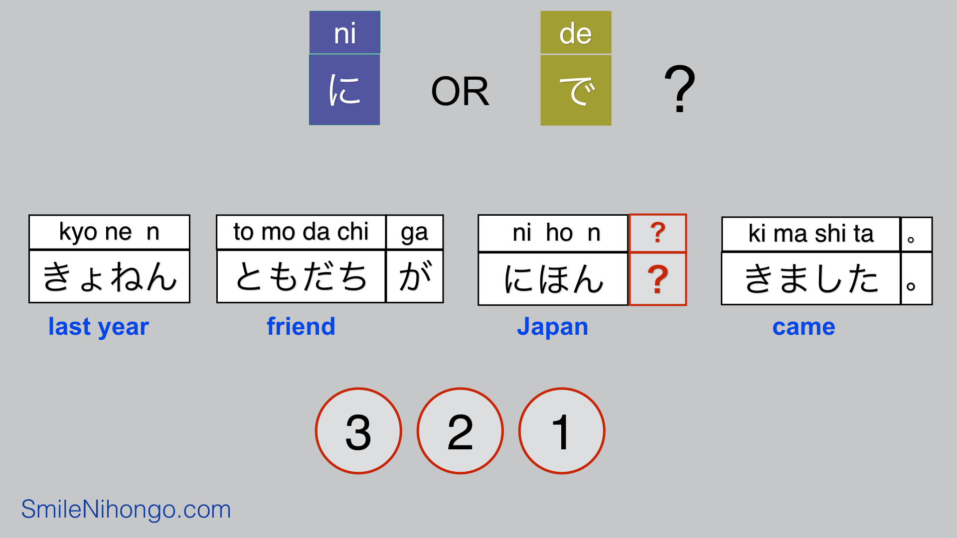 Japanese Particles Cheat Sheet - Can You Answer These?