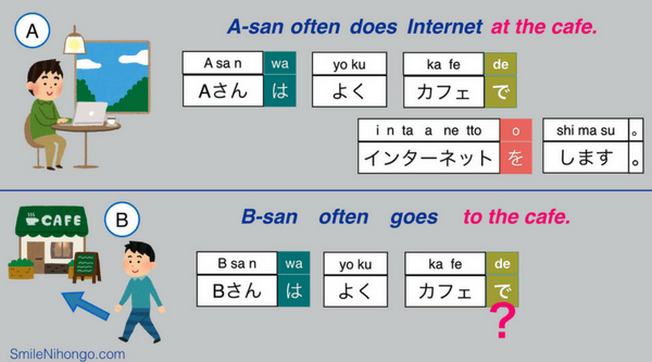 Japanese particle NI