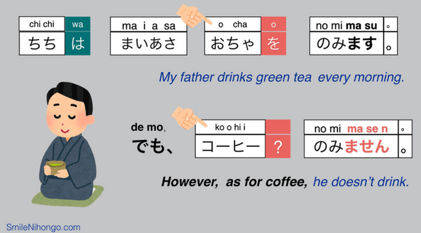 Japanese changing positive negative