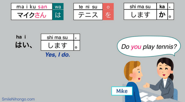 how to ask questions in Japanese