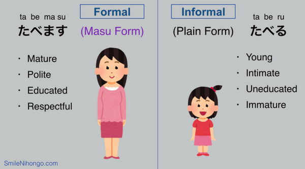 learn Japanese verbs