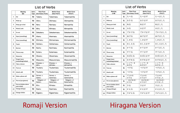 What Japanese Verb Forms To Use Download The Verb Conjugation Chart