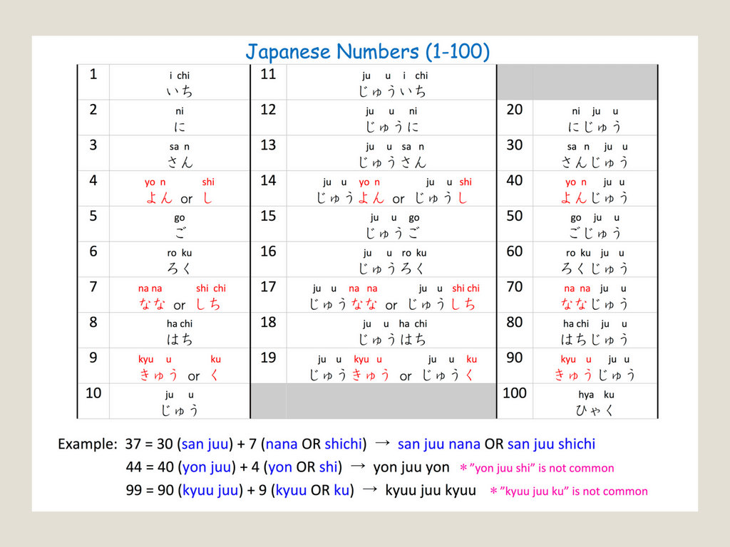 Japanese Numbers 1 To 100 Download The Number Chart Pdf