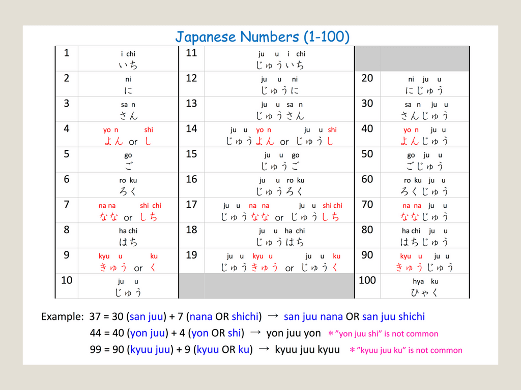 Hiragana Number Chart