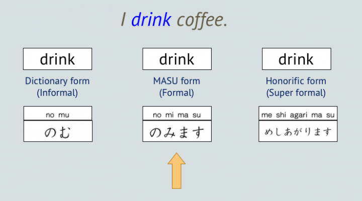 Grammar Archives - Page 2 of 2 - Smile Nihongo Academy - Information Site