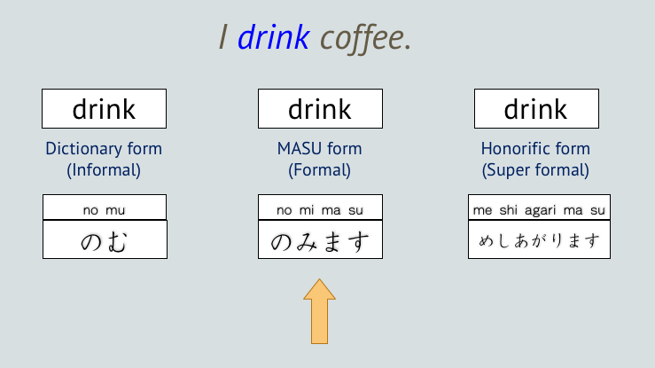 Japanese Verb Forms