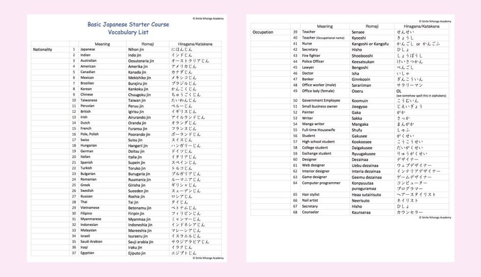 japanese vocabulary with romaji pdf