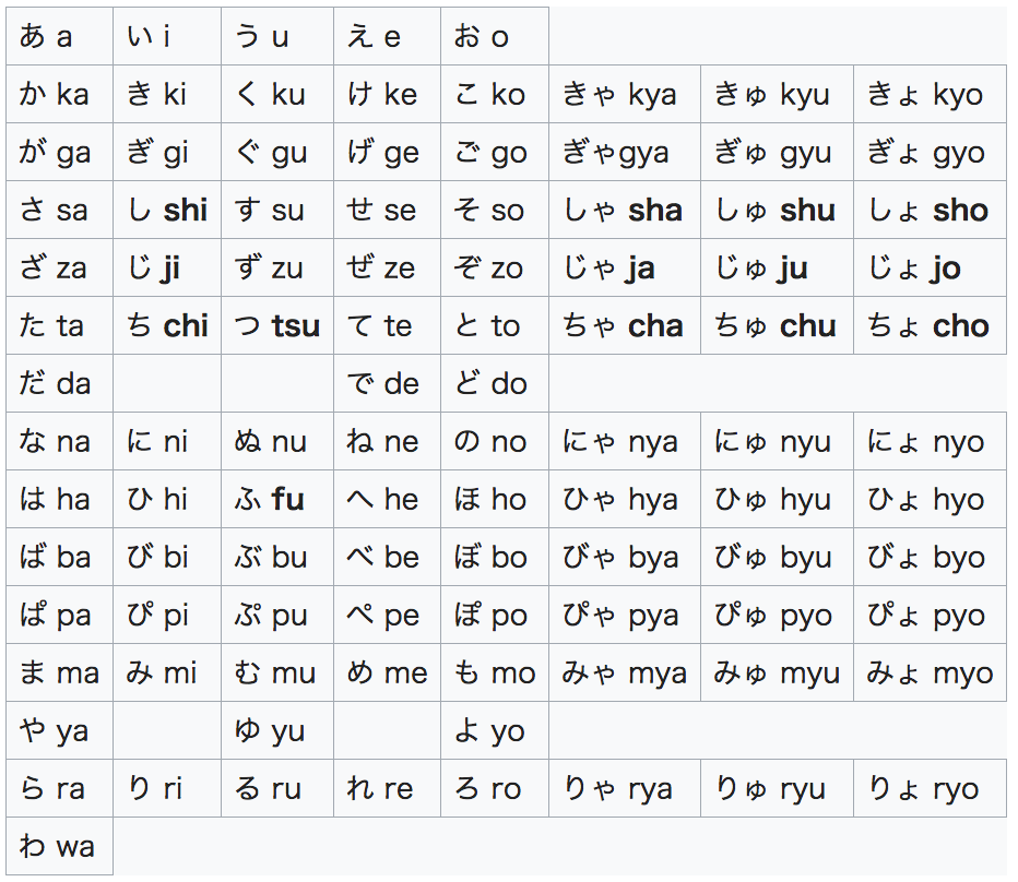 Japanese Romaji - Sensē, Sensei or Sensee? - Smile Nihongo