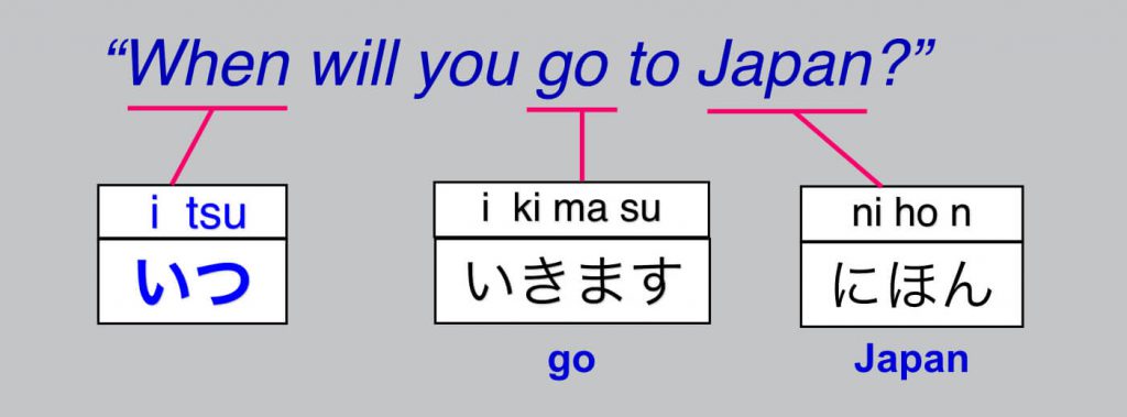 WHEN IN JAPANESE
