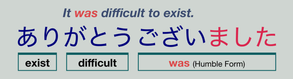 arigato gozaimashita meaning