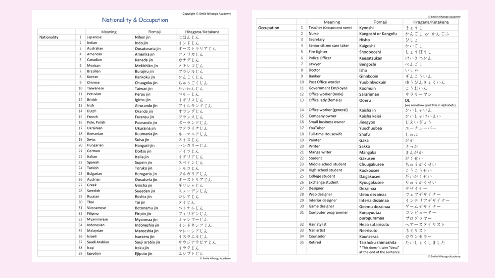 japanese vocabulary with romaji pdf