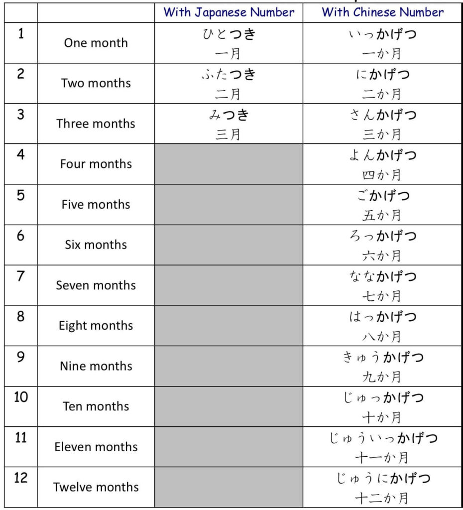 Months in Japanese, がつ or つき or かげつ? - Smile Nihongo
