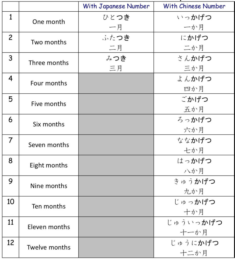 Months In Japanese がつ Or つき Or かげつ Smile Nihongo