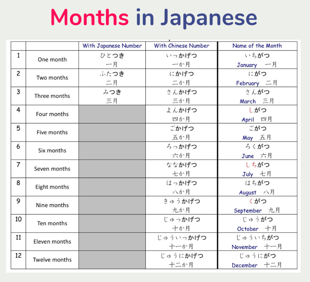 months in Japanese