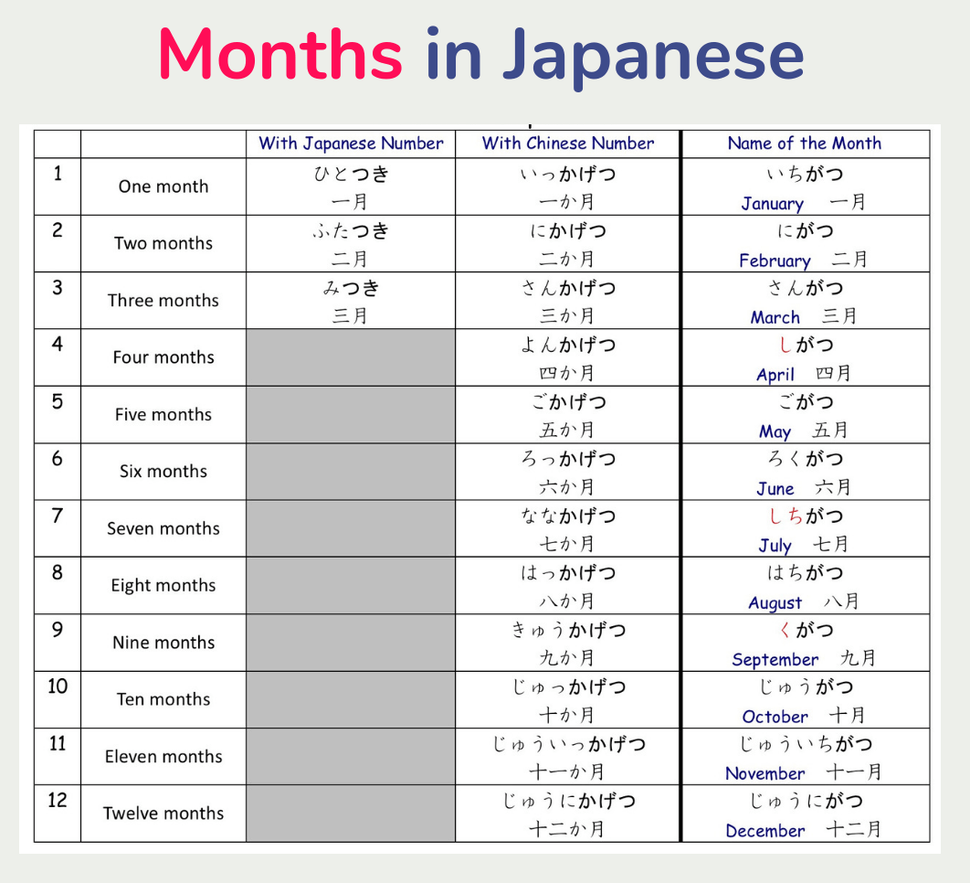 Months in Japanese, がつ or つき or かげつ? Smile Nihongo Academy