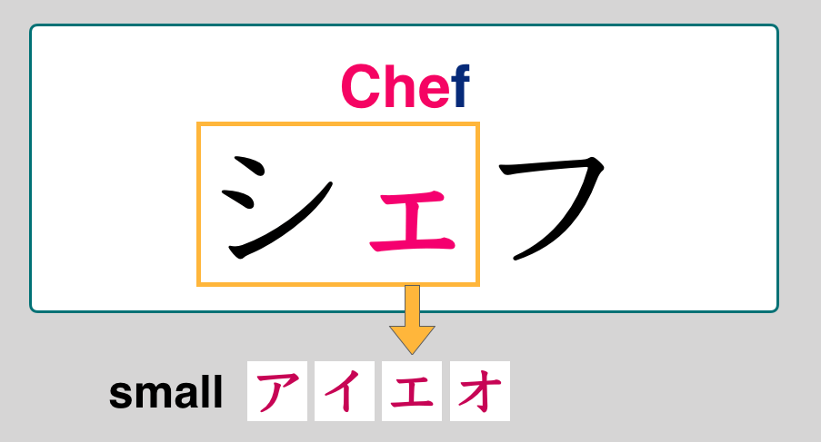 Katakana Reading Practice Can You Read These Smile Nihongo