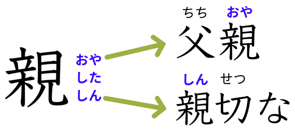 how to read Kanji