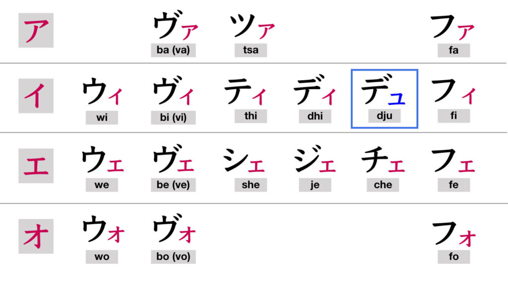 katakana reading practice