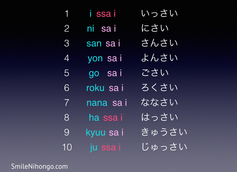 Age. GRAMMAR STRUCTURE Watashi wa (Number for age) sai desu. I