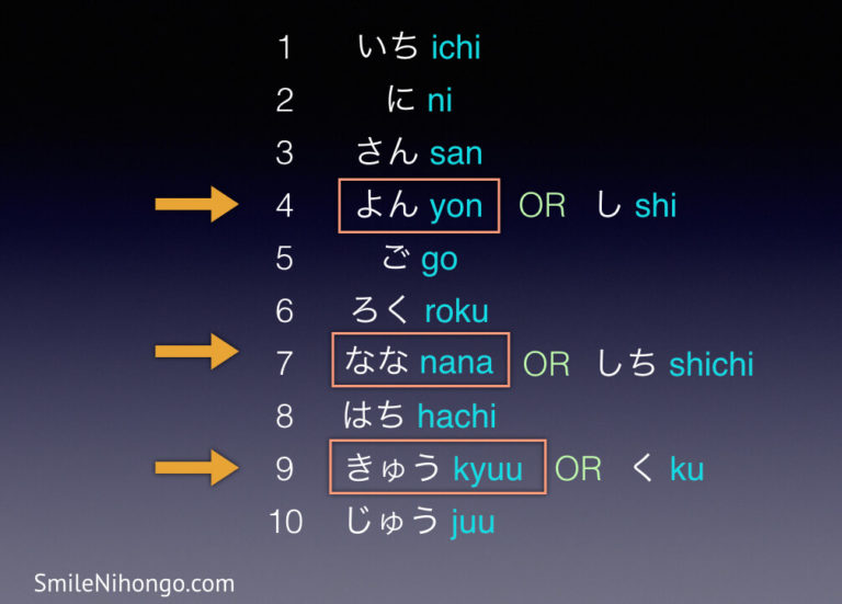Say your age in Japanese - Tips for Pronunciation - Smile Nihongo