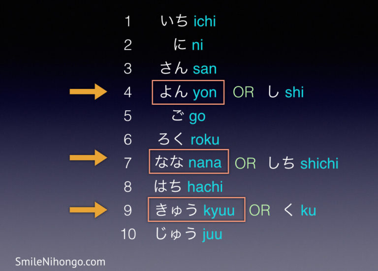 How To Say 17 Years Old In Japanese