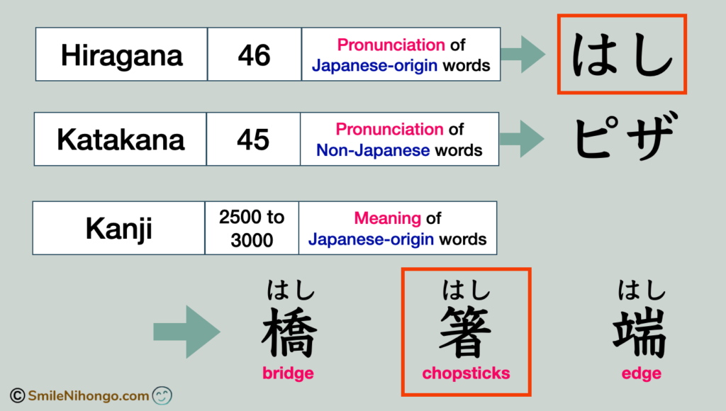 Katakana